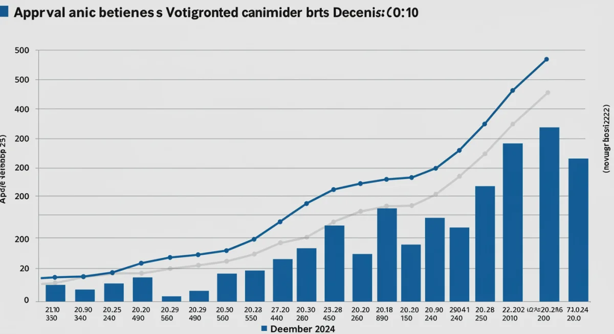 Gráfico de barras ilustrando a evolução das intenções de voto para candidatos das Eleições 2026 em dezembro de 2024.